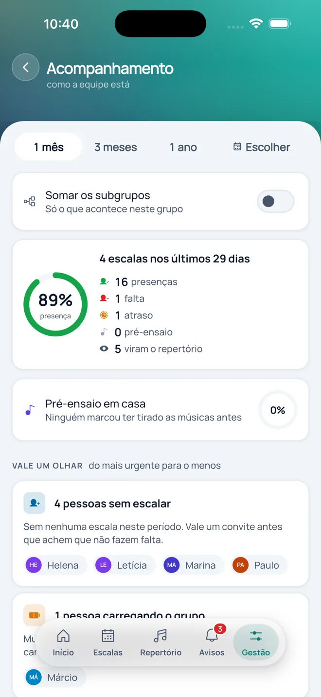 Acompanhamento da equipe com presença e rodízio de cada integrante